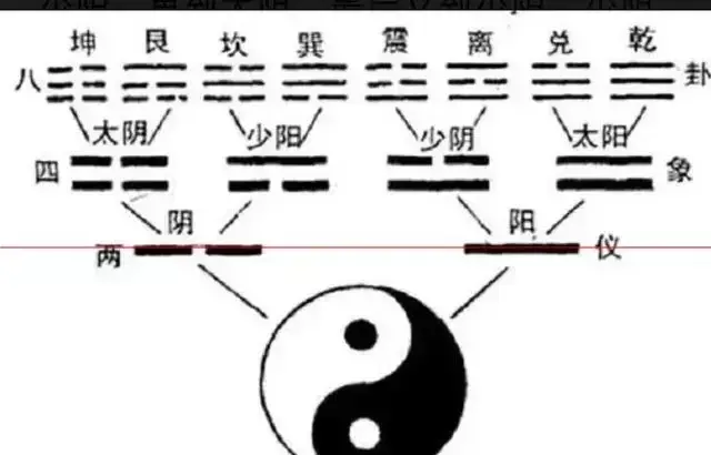 梦见阴阳八卦是什么意思周公解梦女人(1)