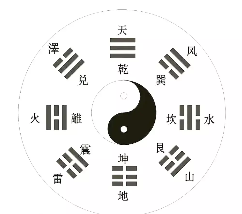 梦见阴阳八卦是什么意思周公解梦女人(2)