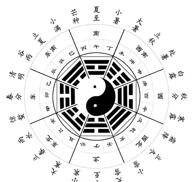 梦见阴阳八卦是什么意思周公解梦女人(3)