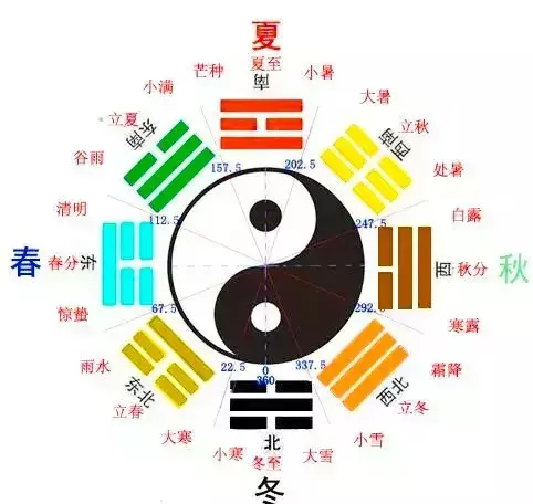 梦见阴阳八卦是什么意思周公解梦女人(4)
