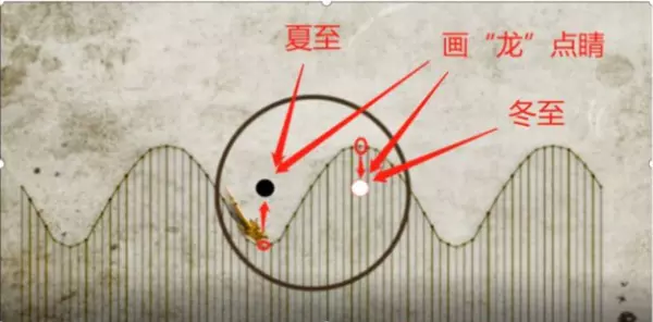 太极八卦图的正确画法(3)