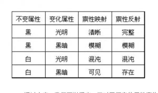 最早以0和1进行思想表达的是易经还是易经(1)