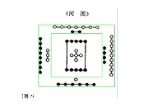 最早以0和1进行思想表达的是易经还是易经(2)