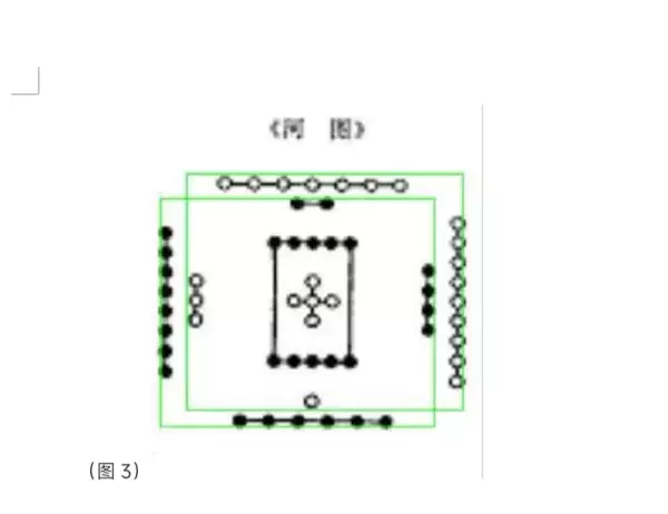 最早以0和1进行思想表达的是易经还是易经(3)