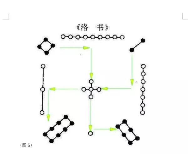 最早以0和1进行思想表达的是易经还是易经(4)