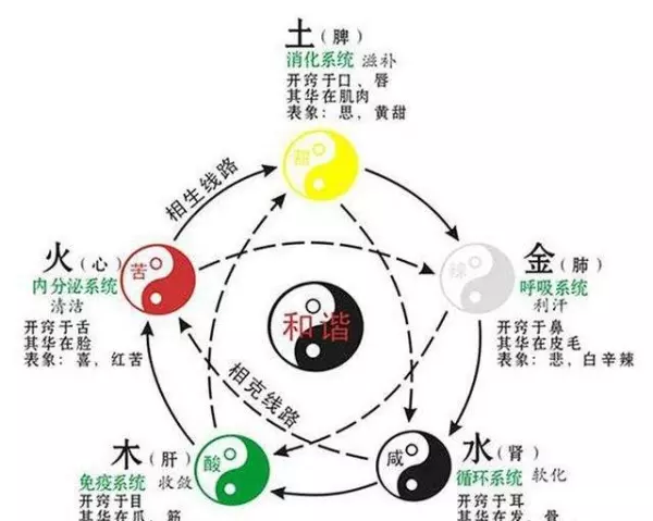 日干层次为下等就注定命运不佳吗(1)