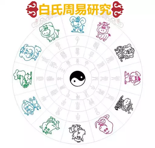日干层次为下等就注定命运不佳吗(5)