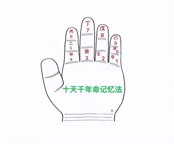 戊土和己土哪个更生庚金(5)