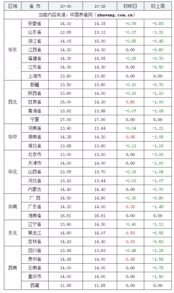 2023河北10月30日猪价格(9)
