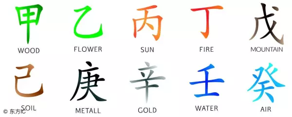如何确定命理运程中有没有孝服之心的人(2)