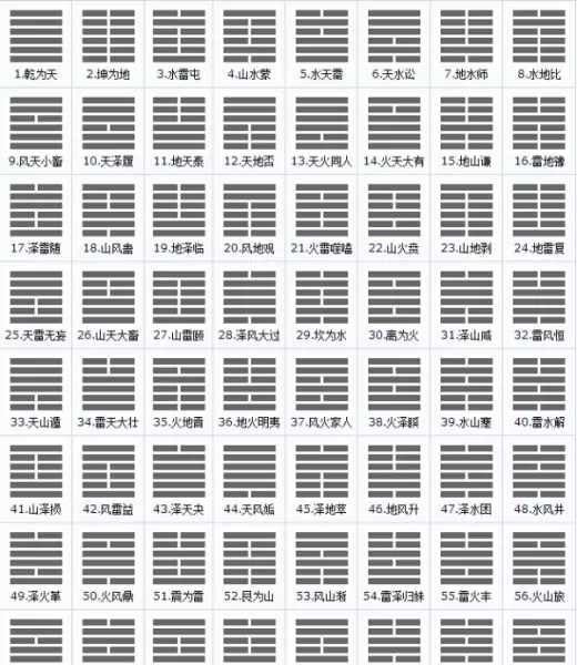 六十四卦取名方法(1)