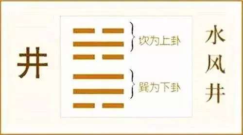 水风井卦对方喜欢我吗(2)