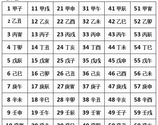 天干地支年月日时辰算法(2)
