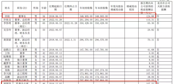杭州热电许阳辞职后去了哪里(3)