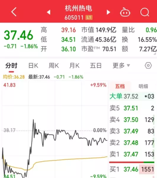 杭州热电许阳辞职后去了哪里(4)