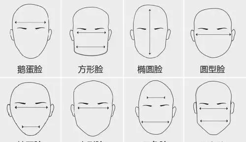 面相九种脸型看出你的性格和运势男人(3)