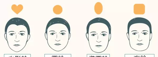 面相九种脸型看出你的性格和运势男人(6)