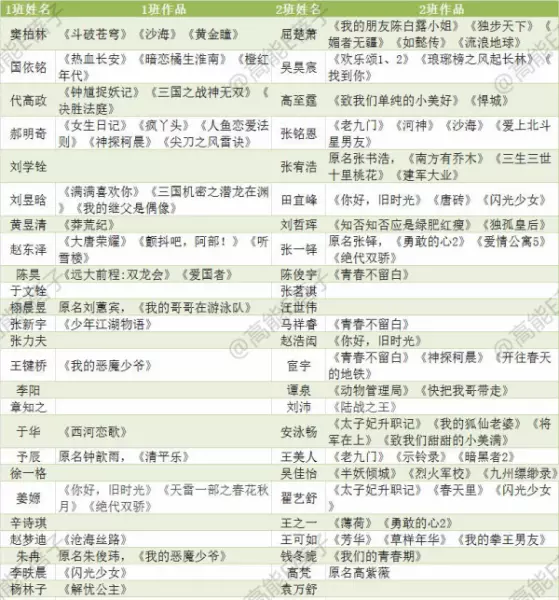安泳畅代高政同学吗(72)