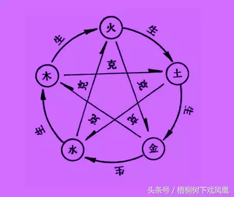 夫妻八字合不合,看什么地方(5)