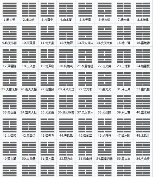 周易包括两个部分分别是什么内容和内容(1)