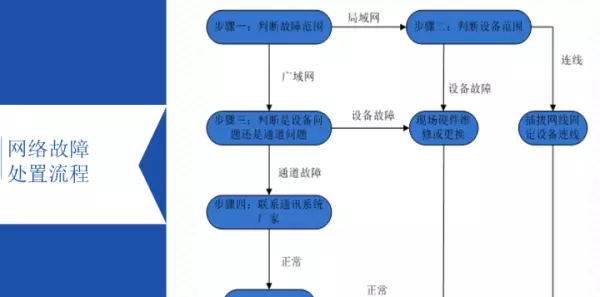 监控显示程序已经运行是什么意思啊怎么解决(10)