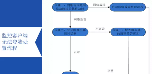 监控显示程序已经运行是什么意思啊怎么解决(11)