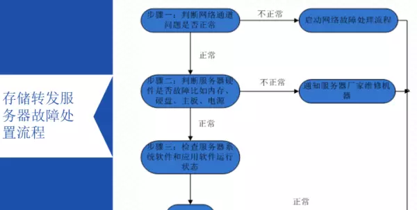监控显示程序已经运行是什么意思啊怎么解决(12)