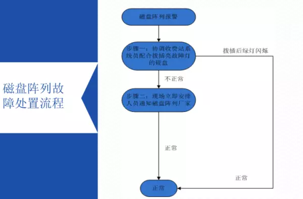 监控显示程序已经运行是什么意思啊怎么解决(13)