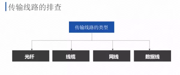 监控显示程序已经运行是什么意思啊怎么解决(18)