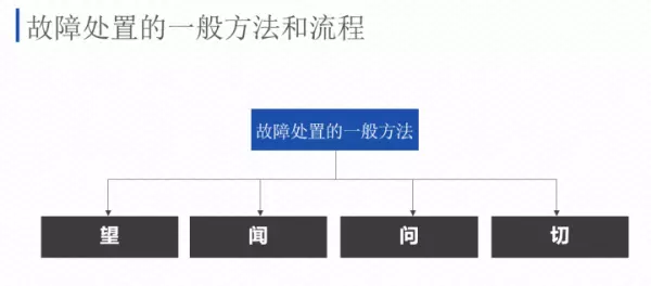 监控显示程序已经运行是什么意思啊怎么解决(2)
