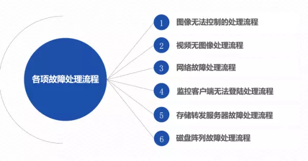 监控显示程序已经运行是什么意思啊怎么解决(7)