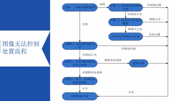 监控显示程序已经运行是什么意思啊怎么解决(8)
