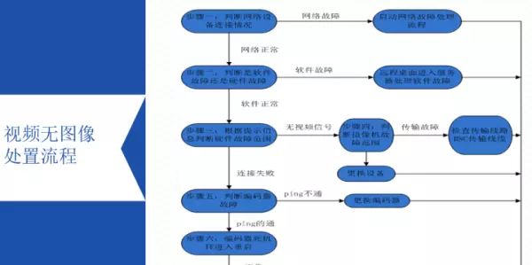 监控显示程序已经运行是什么意思啊怎么解决(9)