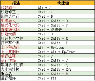 eclipse无法运行程序是什么原因造成的(18)