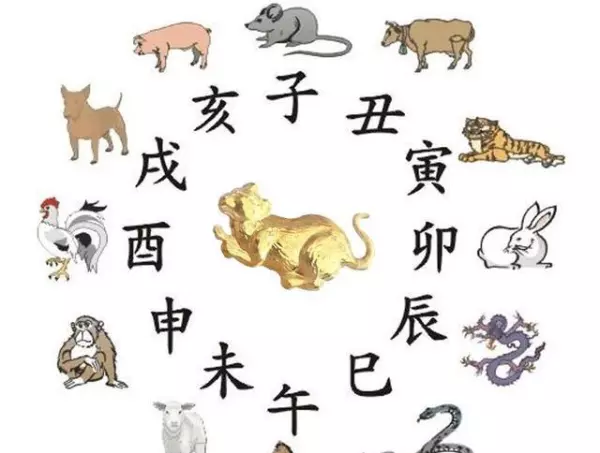 婚配属相不合是不是就是八字不合呢(2)