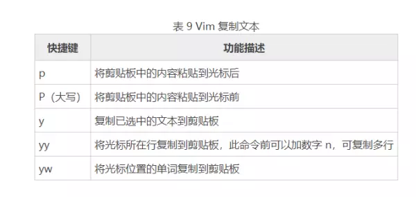 linux如何用命令运行程序打开文件(10)