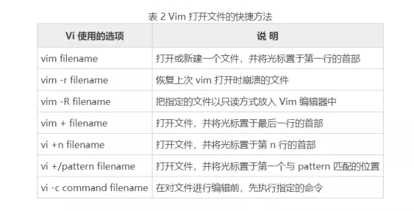 linux如何用命令运行程序打开文件(3)