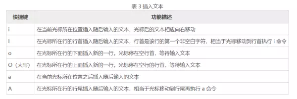 linux如何用命令运行程序打开文件(4)