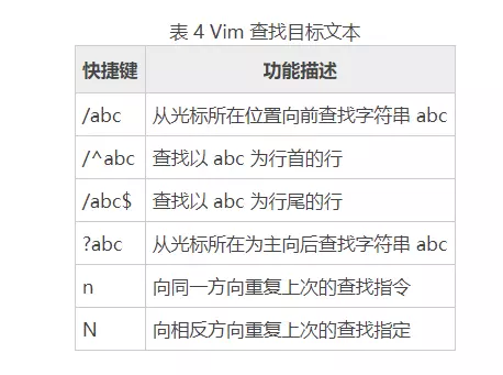 linux如何用命令运行程序打开文件(5)