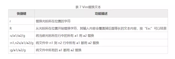 linux如何用命令运行程序打开文件(8)