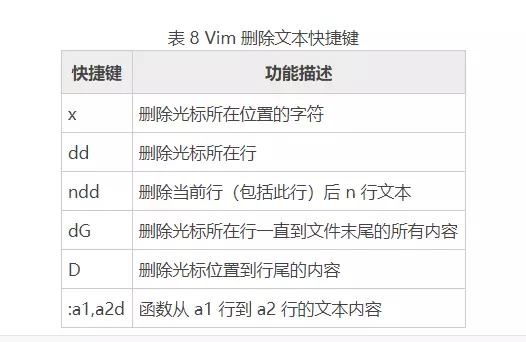 linux如何用命令运行程序打开文件(9)