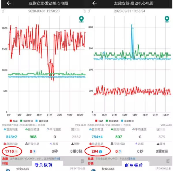 松和火花塞质量怎么样(2)