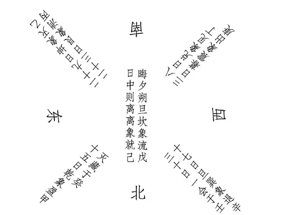 纳甲筮法和六爻法是一回事吗(3)