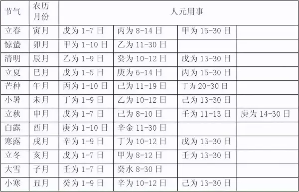 人元司令分野戊土用事什么意思(1)