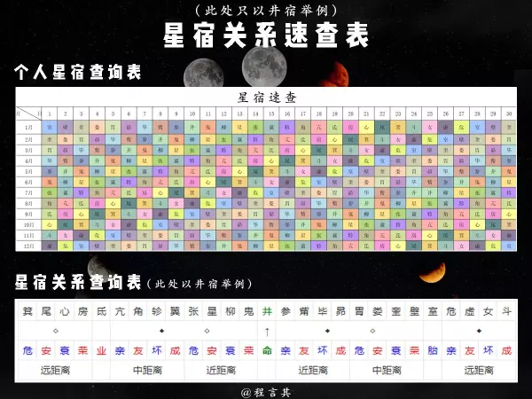 牛宿和其他27星宿的关系(2)