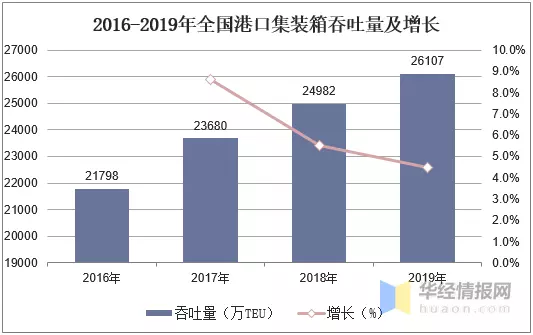 集装箱运势与多式联运的发展趋势是什么(2)