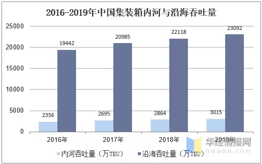 集装箱运势与多式联运的发展趋势是什么(3)