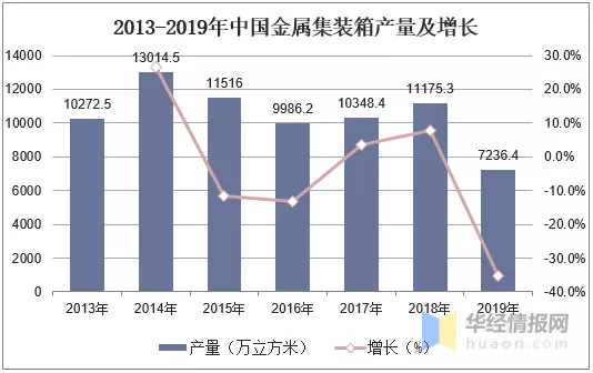 集装箱运势与多式联运的发展趋势是什么(4)