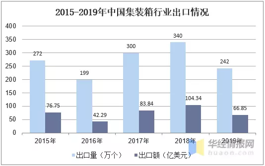 集装箱运势与多式联运的发展趋势是什么(5)