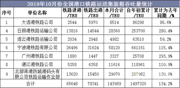 集装箱运势与多式联运的发展趋势是什么(6)